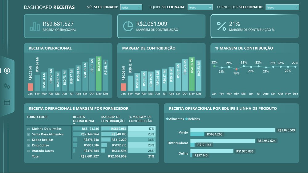 Dashboard de DRE e Receitas em Power BI desenvolvido pela DataLP
