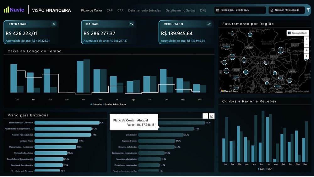 Dashboard de Financeiro em Power BI desenvolvido pela DataLP